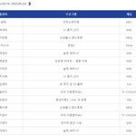 라코이 5월 3주 예능 <b>화제</b>성 순위 떳다