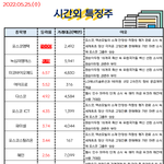 공유) 05월 25일 시간외 특징주/<b>외인</b>&amp;기관 순매수