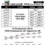 [NCT드림] 질문!!