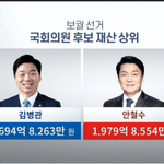 후보 <b>재산</b> 쩌네