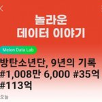 방탄 국내 유일 멜론 <b>누적</b> 100억 스트리밍