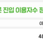 [NCT드림] 비트박스 <b>진입</b> 5만 찍게 해주세요!!