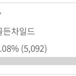 [골든차일드] 애들 투표 좀 해줘!