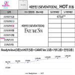 와 세븐틴 컴백하니까