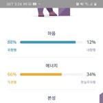 mbti 결과인데 내 성격 어떨거같음?