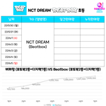 [NCT드림] 초<b>동표</b> 떴다