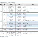 [NCT드림] <b>현실</b>적으로 7월에 발표날거같은데