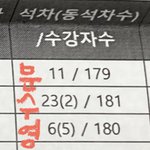 [댓글부탁해] 고2 <b>중간</b> 성적 여기서 더 올릴 수 있냐