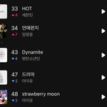 미안한데 <b>음원</b>도 세븐틴이 임영웅 방탄 아이유 이김