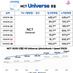 22종 처음인거 맞아?ㅠㅠ