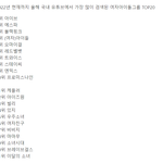 [모두드루와] 있지가 <b>퀸덤</b>에 나와야 했던 이유.jpg