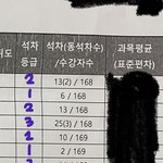 내 성적표 볼<b>랭</b>?