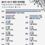 [댓글부탁해] 100년뒤 한국의 모습.jpg