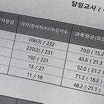 [댓글부탁해] ㅈ됨 씨 발 나 대학 어케 가냐