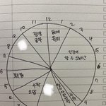 [드루와] 공부 <b>계획</b> 이거 인간이 가능함 ?
