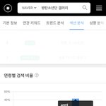 [모두드루와] 방탄갤 <b>연령</b>대 보고가세요