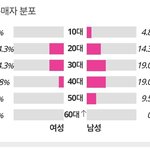 르세라핌 ㄱㄱㄹ 빠지니까 <b>여덕</b> 늘어남ㅋㅋㅋㅋ