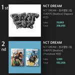 [NCT드림] <b>와중</b>에 51만장 넘음 ㅠㅠㅠ