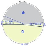 절대로 결혼하면 안되는 놈