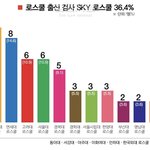 연대 학종은 교과 ㅈㄴ봄?