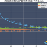 이것이 바로 '<b>스릴</b> 라이드'