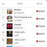 오 엔드림 비트박스 <b>실차</b> 1위네