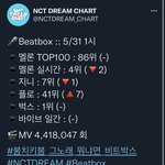 [NCT드림] 1시 24힛 <b>순위</b>