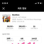 [NCT드림] 안녕! 나 베톡에 올라온 강쥐엄마야