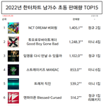 2022년 한터차트 <b>남가수</b> 초동 판매량 TOP15