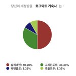 [댓글부탁해] 물많이마시면 좋은점 빨랑알려줘