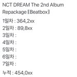 [NCT드림] 우리초동