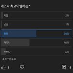 사람들이 뽑은 에스파 <b>최고의</b> 멤버