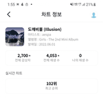도깨기불 <b>진입</b> 102위