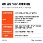 하이브랑 제왑이랑 <b>합작</b> 그룹 내네