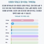 [드루와] 너네 <b>눈관상</b> 테스트 뭐나옴