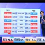 [댓글부탁해] 국힘뽑은 여자들 들어<b>와바</b>