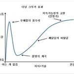 근자감도 어떻게 보면 <b>멍청</b>해서 생기는거지