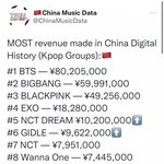 방탄 중국 <b>디지털</b> 1위했네?