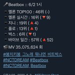 [NCT드림] 어제보다 24힛 <b>순위</b> 떨어졌어ㅜ