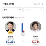 전라도도 나름 변한듯