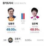 [드루와] 와 진짜 경기도<b>지사</b> 선거 역대급이다