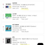 방탄보다 나연이 <b>음반</b> 더 잘팔리네