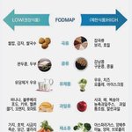 [드루와] +) 배 가스 잘차고 자주 아픈 애들 보<b>셈</b>