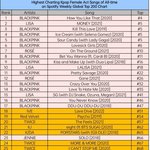 [모두드루와] 세계 1위 <b>음</b>싸 스포티파이 글로벌 차트200 <b>역대</b>...