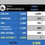강다니엘이 왜 <b>음원</b> <b>만점</b>이야?