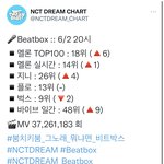 [NCT드림] 헐 멜론 뭐야