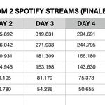 퀸덤 음원 조작맞는듯