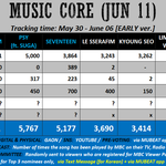 [NCT드림] 만에하나 <b>격리</b>되더라도 재컴백날부터 바로1위임