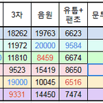 <b>퀸덤</b> 실시간 현재까지 점수.jpg