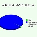 [드루와] 근데 고3들 너무 <b>좌절</b>하지마